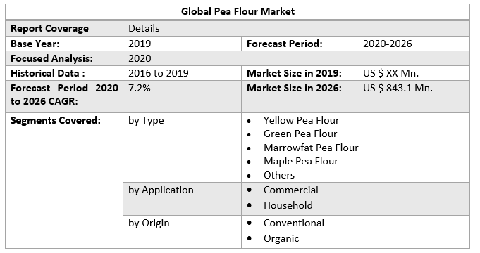 Global Pea Flour Market 4