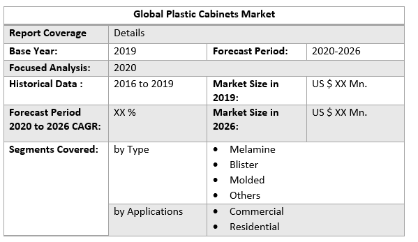 Global Plastic Cabinets Market 3