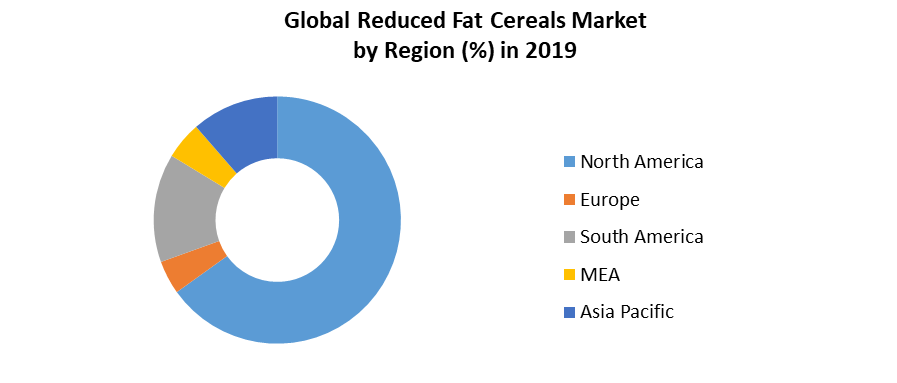 Global Reduced Fat Cereals Market 4