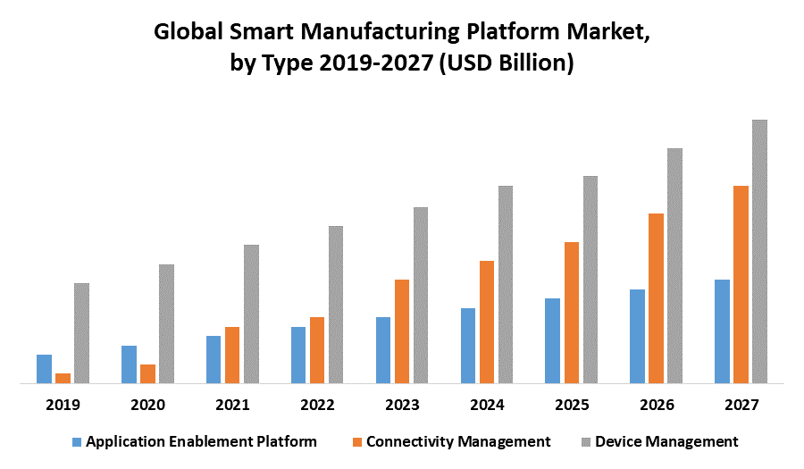 Global Smart Manufacturing Platform Market 1