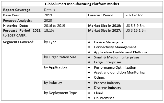 Global Smart Manufacturing Platform Market 3