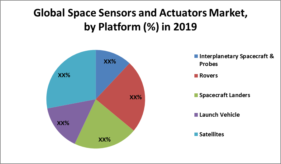 Global Space Sensors and Actuators Market 1