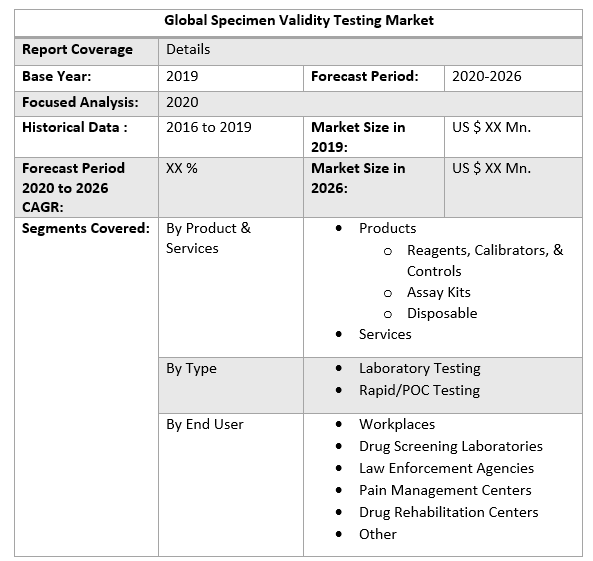 Global Specimen Validity Testing Market 3