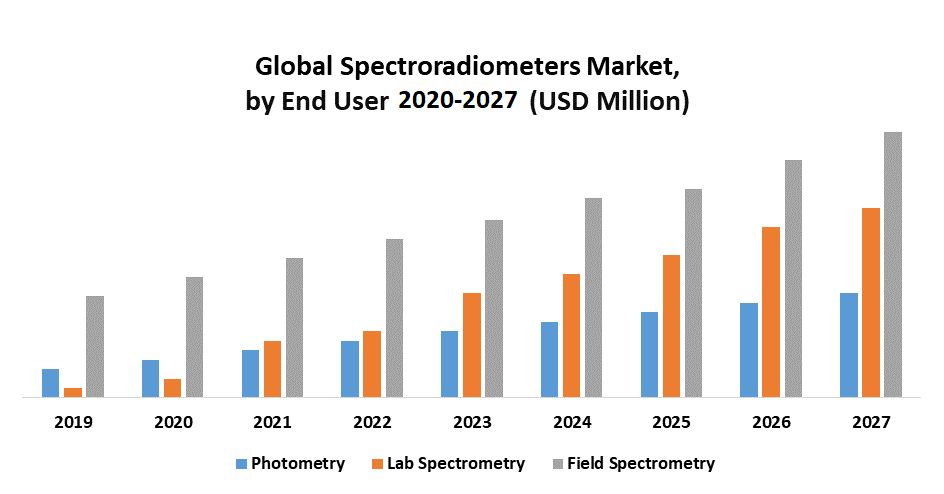 Global-Spectroradiometers-Market
