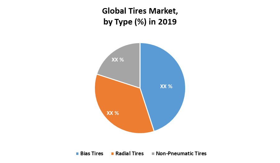 Global Tires Market 3