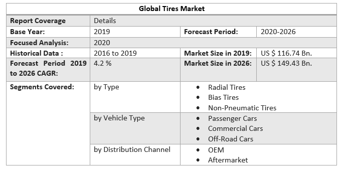 Global Tires Market 6