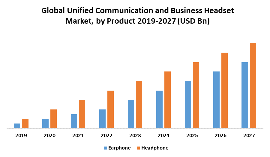 Global Unified Communication and Business Headsets Market 1