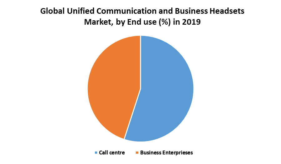 Global Unified Communication and Business Headsets Market 2