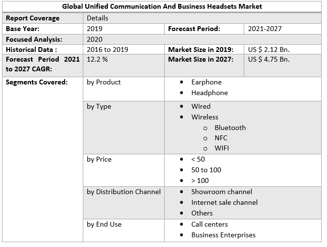 Global Unified Communication and Business Headsets Market 4