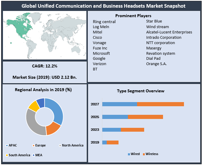Global Unified Communication and Business Headsets Market