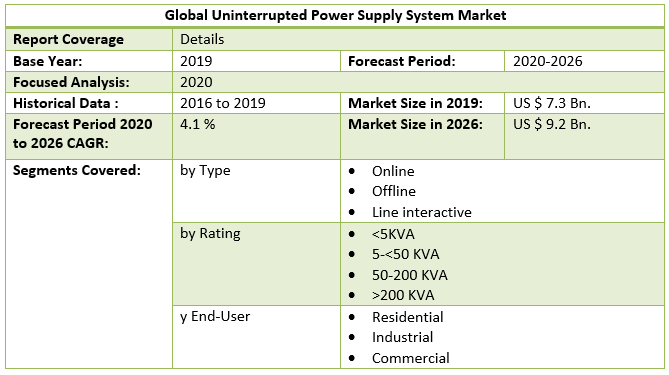 Global Uninterrupted Power Supply System Market v