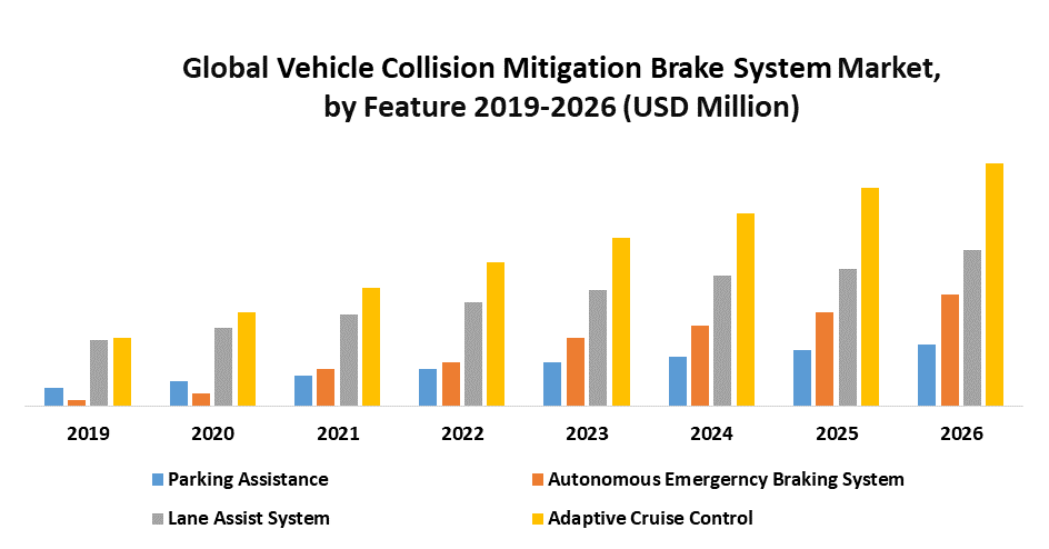 Global Vehicle Collision Mitigation Brake System Market 1
