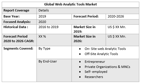 Global Web Analytic Tools Market