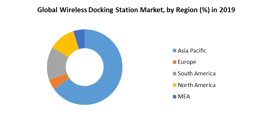 Global Wireless Docking Station Market 4