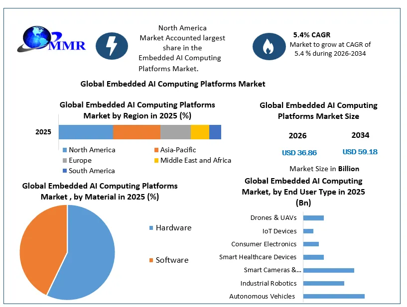 Gobal Embedded AI Computing Platforms