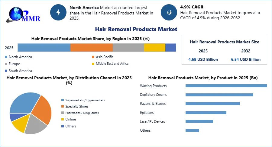 Hair Removal Products Market