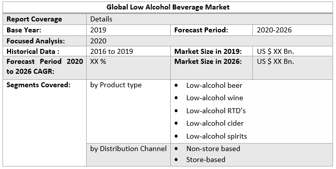 Global Low Alcohol Beverage Market
