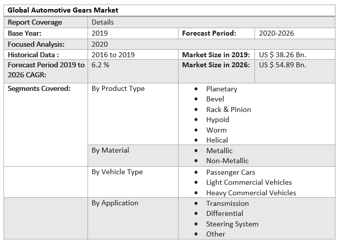 Global Automotive Gears Market