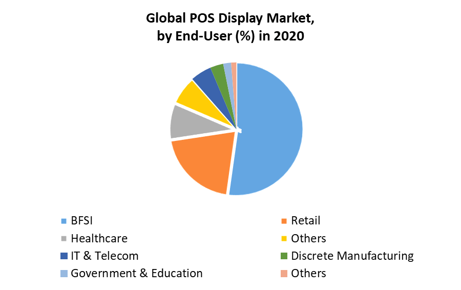 POS Display Market 2