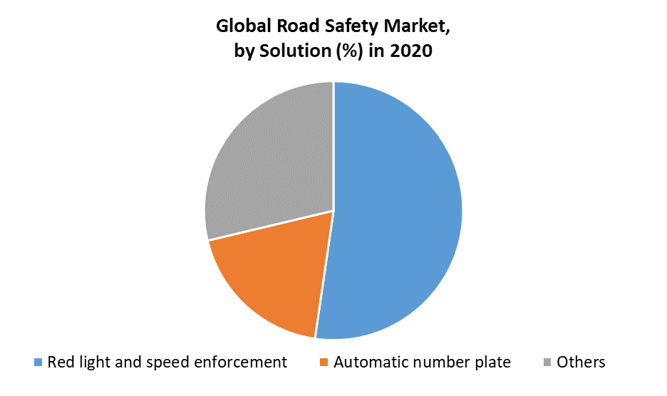 Road Safety Market 3