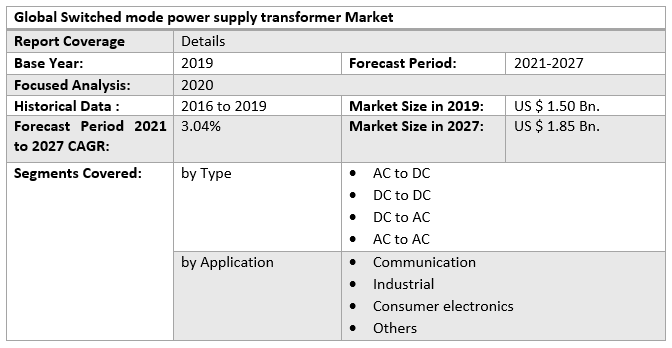 Global Switched mode power supply transformer Market