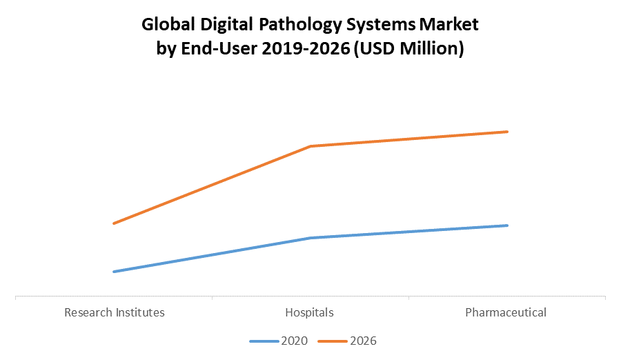 Global Digital Pathology Systems Market