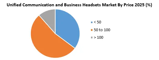 Unified Communication and Business Headsets Growth