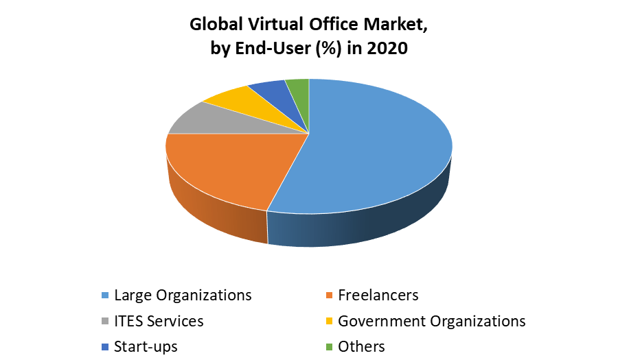 Virtual Office Market 2