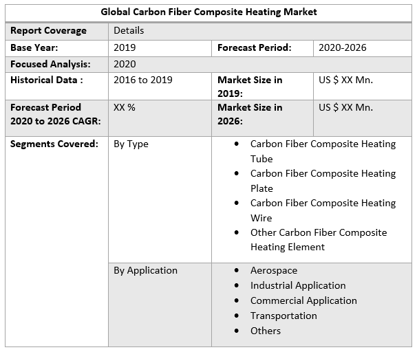 Global Carbon Fiber Composite Heating Market Regional Insights