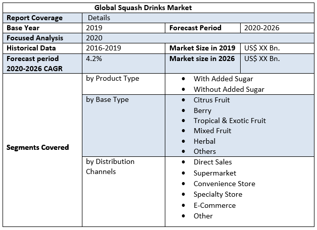 Global Squash Drinks Market