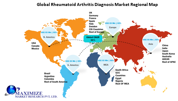 Global Rheumatoid Arthritis Diagnosis Market