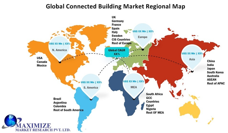 Global Connected Building Market