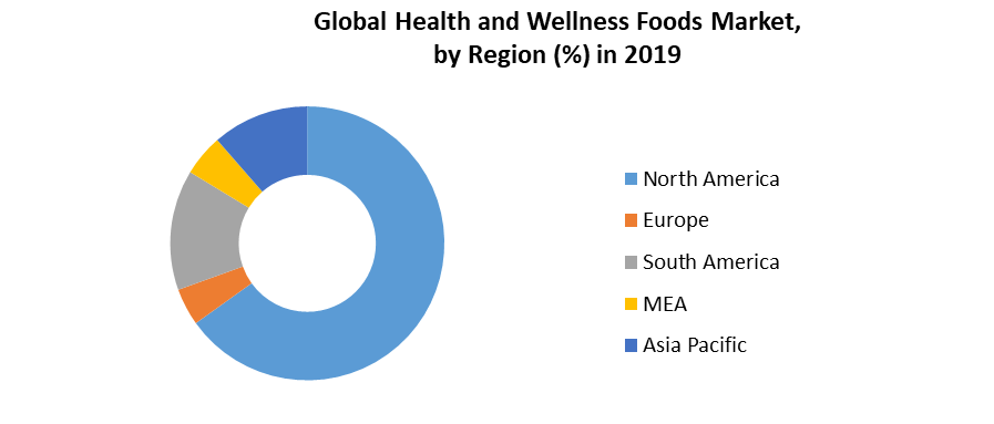 Global Health & Wellness Foods Market a