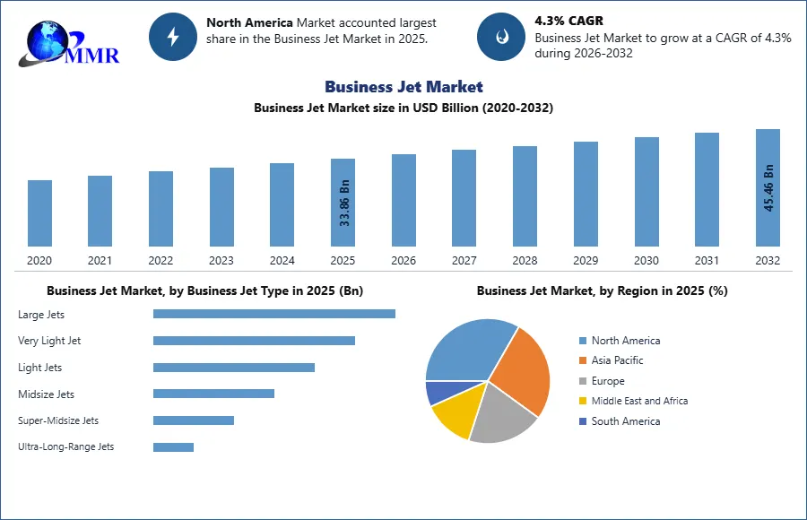 Business Jet Market: Global Industry Analysis and Forecast