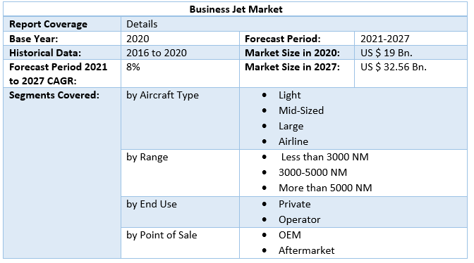 Business Jet Market 6