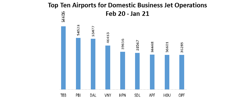 Business Jet Market