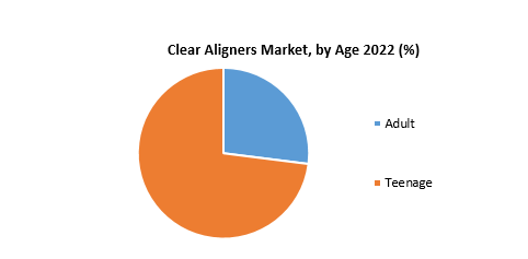 Clear-Aligners-Market