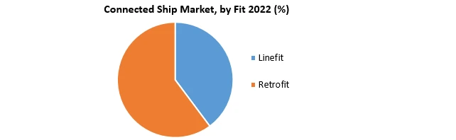 Connected Ship Market1