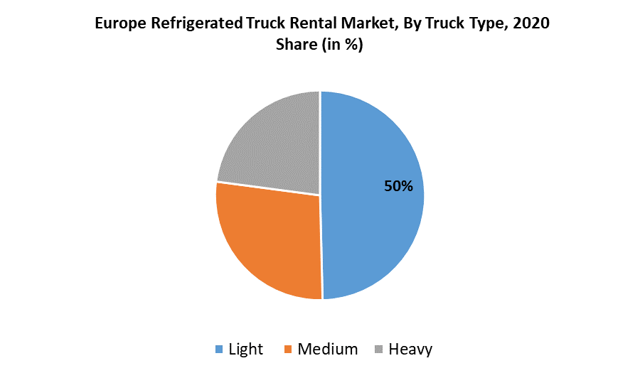 Europe Refrigerated Truck Rental Market 1