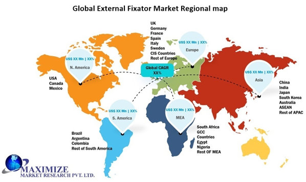 Global External Fixator Market