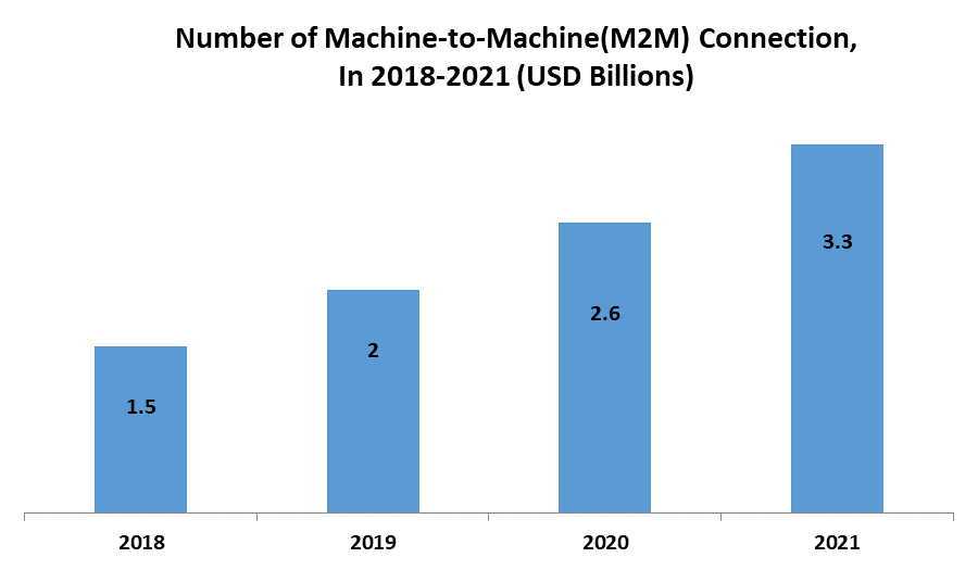 Global 5G Testing Equipment Market Industry Analysis and Forecast