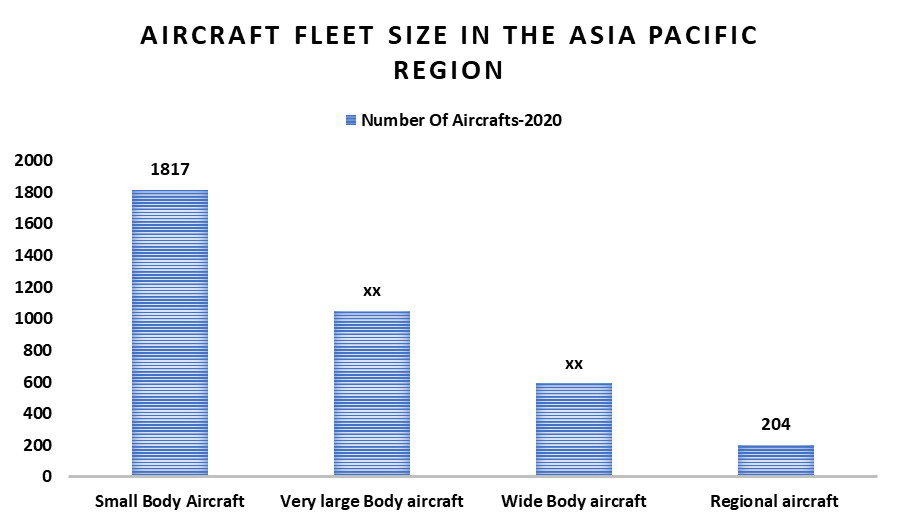 Global Aircraft Windows and Windshields Market Industry Analysis