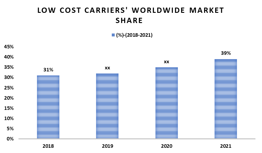 Global Airside Services Market