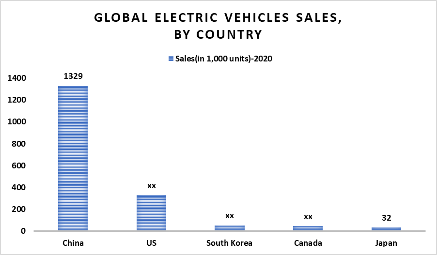 Global Automotive Radiator Market