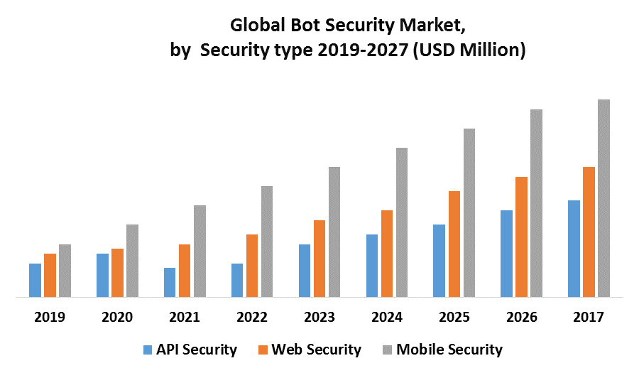 Global Bot Security Market 1