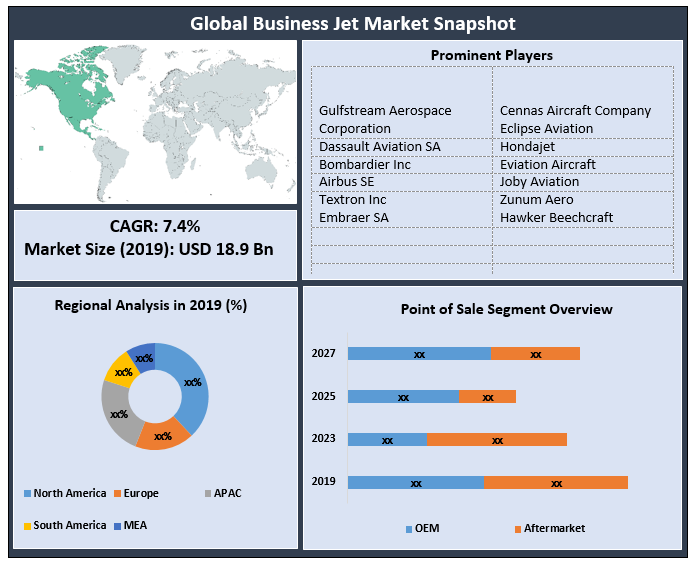 Global Business Jet Market