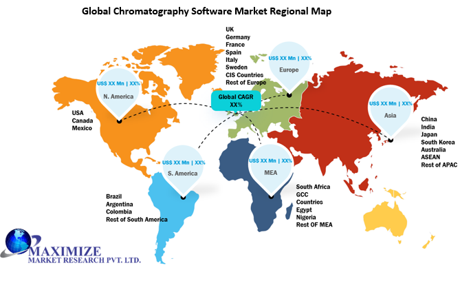 Global Chromatography Software Market 2