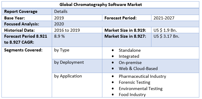 Global Chromatography Software Market 3