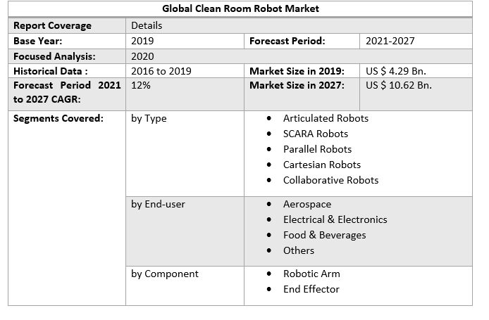 Global Clean Room Robot Market 3