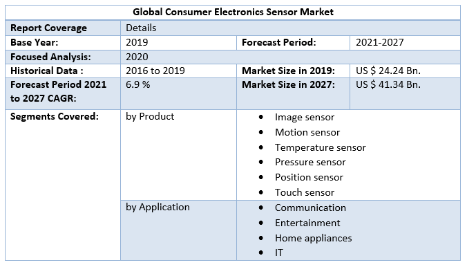 Global Consumer Electronics Sensor Market
